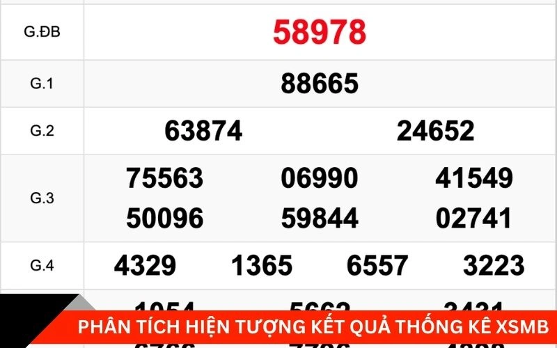 Phân tích hiện tượng kết quả thống kê XSMB